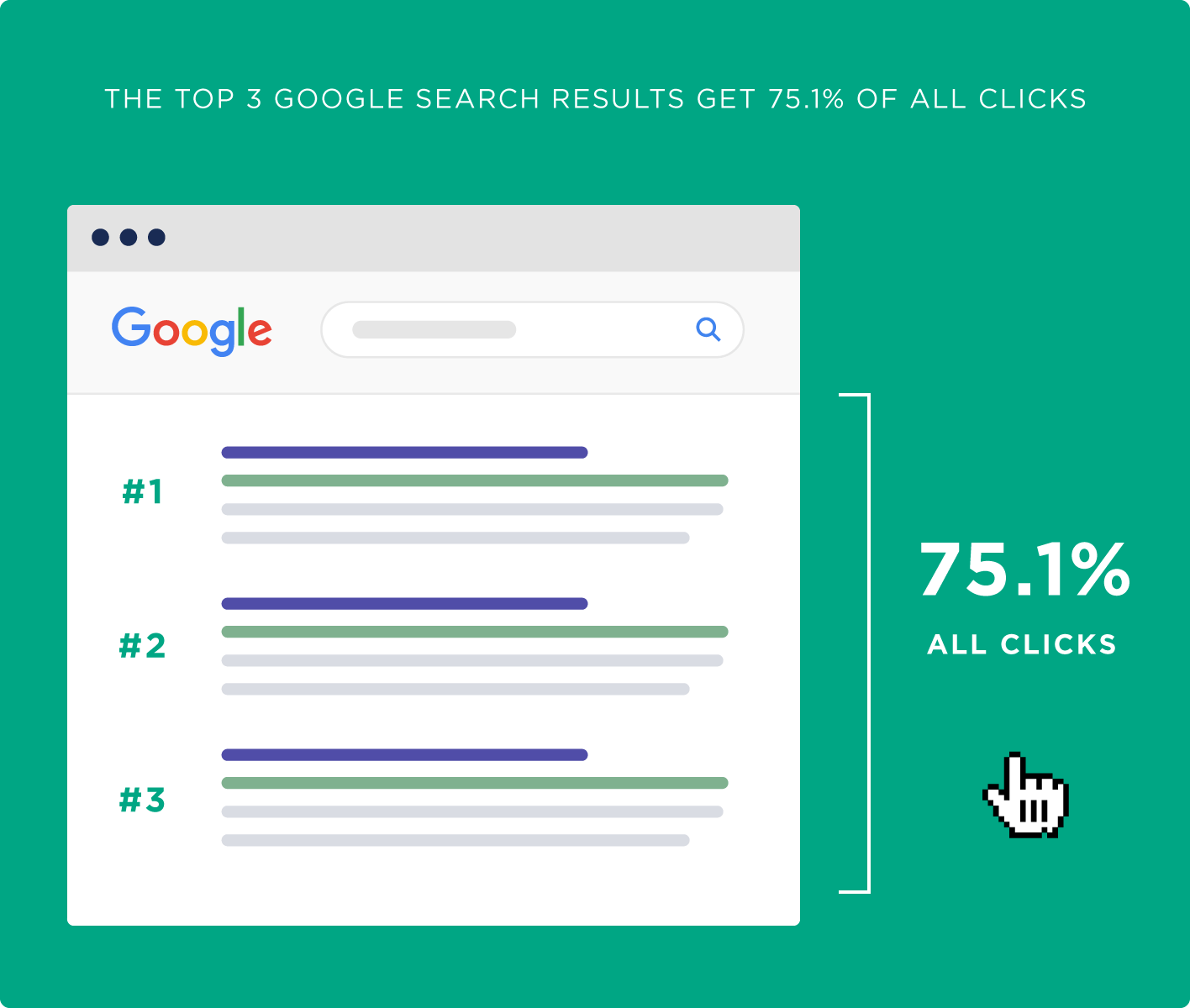 Google Ads